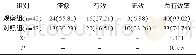 《表1 1 两组治疗效果对比[[nn (%%) ]]》