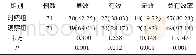 表1 两组临床疗效对比[n (%) ]