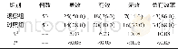 《表1 两组治疗总有效率比较[n (%) ]》