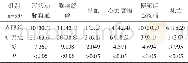 《表1 两组疗效及并发症发生率比较[n (%) ]》