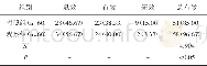 《表2 两组临床疗效对比[n (%) ]》