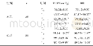 《表1 不同时间点MAP、HR比较 (±s)》