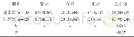 《表2 两组临床疗效对比[n (%) ]》