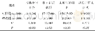 《表1 两组处方不规范发生情况对比[n (%) ]》