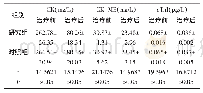 《表1 两组心肌酶指标对比 (±SD)》