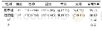 《表1 两组临床治疗效果比较[n (%) ]》