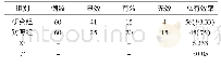 《表2 两组临床疗效比较[n (%) ]》