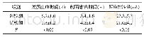 《表1 两组症状改善时间比较》