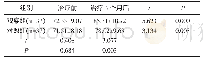 《表2 两组SF-36量表评分比较 (±s, 分)》