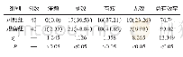 《表1 两组治疗有效率对比[n (%) ]》