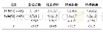 《表3 两组生活质量评分对比 (±s)》