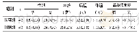 《表1 两组一般资料比较[n (%) , (±s) ]》