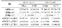 《表3 三组血清s ICAM-1、MCP-1水平比较 (±s)》