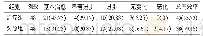 《表1 两组临床治疗效果比较[n (%) ]》