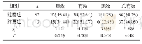 《表1 两组治疗总有效率比较[n (%) ]》