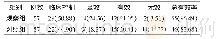 《表1 临床疗效比较[n (%) ]》