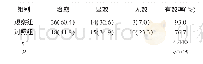 《表1 两组治疗有效率比较[n (%) , n=43]》