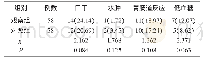 《表2 两组不良反应发生情况比较[n (%) ]》