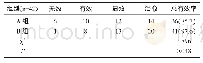 《表2 两组治疗总有效率比较[n (%) ]》