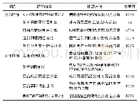 《表1 门诊合理用药评价指标》