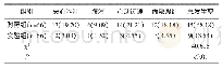 《表2 两组不良反应发生情况比较[n (%) ]》