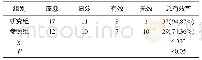 《表2 两组临床疗效比较 (n=39, 例)》