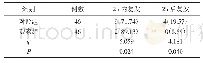 《表3 两组治疗后的复发情况比较[n (%) ]》