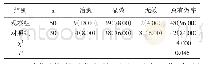 表1 临床疗效对比[n (%) ]