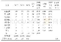 《表1 住院药房调剂踪近差错情况》