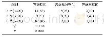 《表1 宫颈软化度比较[n（%）]》