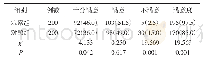 《表2 两组满意度对比[n(%)]》