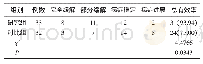 表1 两组治疗总有效率的对比[n(%)]