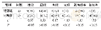 表1 两组临床疗效及复发率对比[n(%)]