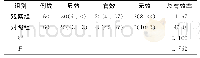 表1 比较两组的治疗总有效率[n(%)]