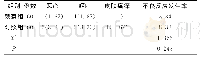 表3 比较两组用药期间的不良反应发生率[n(%)]