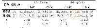 表3 两组血清H-FABP、BNP水平对比（±s)