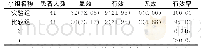 表1 两组患者中消化性溃疡患者的临床治疗效果[n(%)]