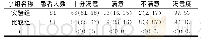 表4 两组患者的治疗满意度[n(%)]