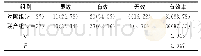 表1 治疗有效率[n(%)]