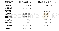 《表3 革兰阳性细菌耐药结果[n(%)]》