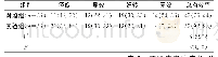 表4 两组患者治疗效果的测评结果及差异[n(%)]