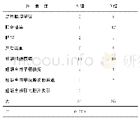 表3 两组并发症发生率比较（例）