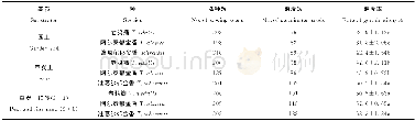 《表2 不同基质对3种野生郁金香种子萌发的影响Table 2 Effects of different substrates on seeds germination of three wild tu