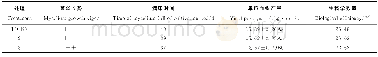 《表1 不同处理对双孢蘑菇菌丝生长、产量的影响》