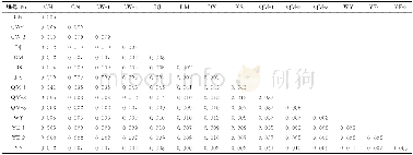 《表3 美味牛肝菌样品ITS区碱基序列的遗传距离Table 3 Distance estimation based on ITS sequences》