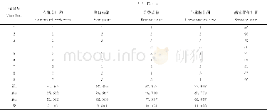 《表3 工艺条件L9 (34) 正交实验结果Table 3 Result of L9 (34) orthogonal test for formula of the yogurt》