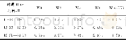 《表3 灌水量对不同生育期茎粗日增长量的影响Table 3 Effects of irrigation amount on stem diameter of daily growth rate at