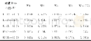 《表4 灌水量对叶片数增长量的影响Table 4 Effects of irrigation amount on leaves numbers个》