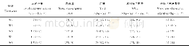 《表7 灌水量对耗水量、水分生产效率及产量的影响Table 7 Effects of irrigation amount on water consumption, WUE and yield》