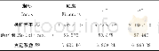 《表3 品质指标零级变化的Ea和A0Table 3 The zero-level change of Ea and A0》